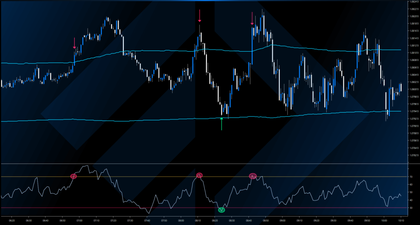 O Que é o VWAP: Indicador Essencial para Análise de Mercado 2 O Que é o VWAP: Indicador Essencial para Análise de Mercado