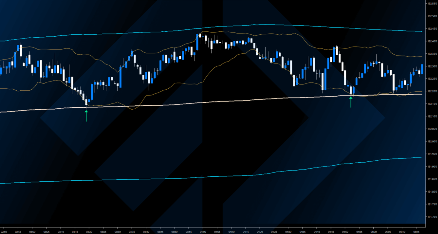 O Que é o VWAP: Indicador Essencial para Análise de Mercado 3 O Que é o VWAP: Indicador Essencial para Análise de Mercado