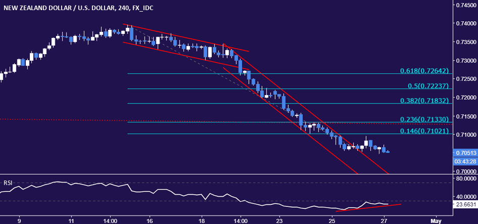 Ferramentas de Análise Técnica Ferramentas de Análise Técnica