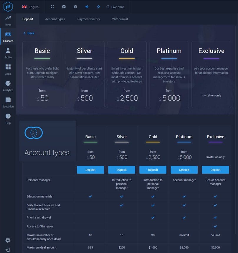 Review ExpertOption - Análise Completa e Atualizada 4 Tipos de contas ExpertOption