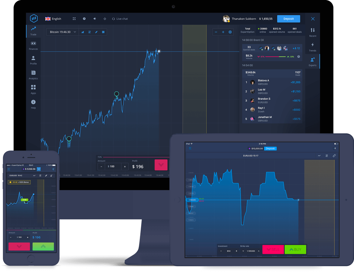 Plataforma de Negociação ExpertOption Plataforma de Negociação