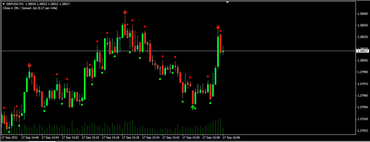 Sistema para Opções Binárias - 60 Segundos