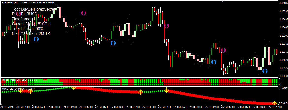 Sistema de Negociação No Repaint