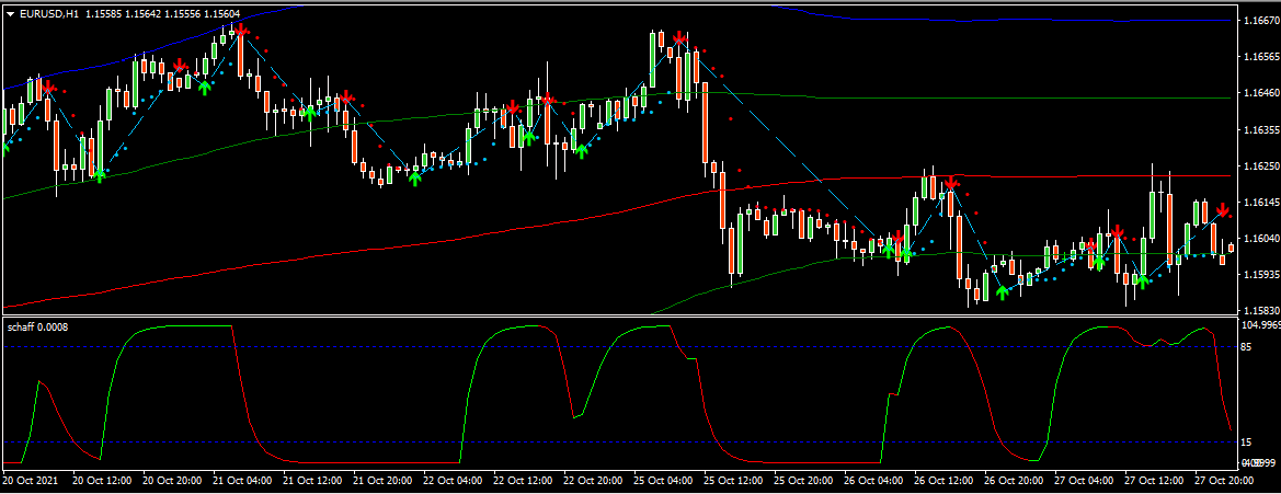 Sistema de Controle MT4