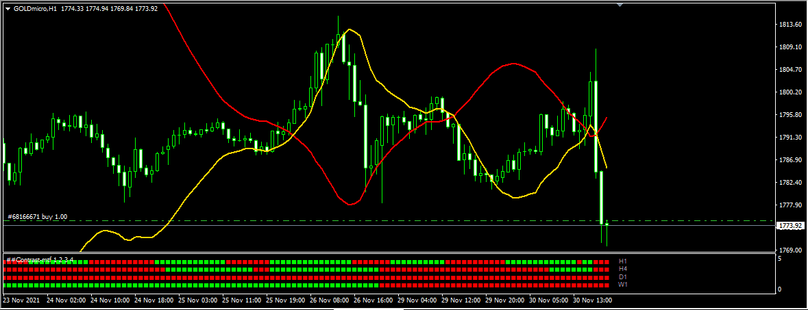 Sistema de Trading Contrast MT4