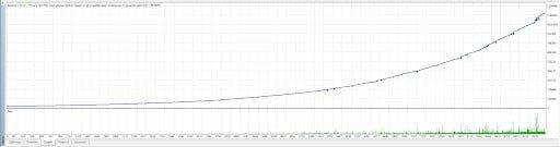 Resultados do backtesting