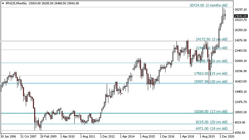 Indicador de Soporte y Resistencia Para MT4