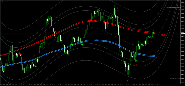Sistema de Negociación Anaconda