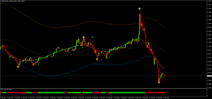 Estrategia TMA Scalping Para Opciones Binarias