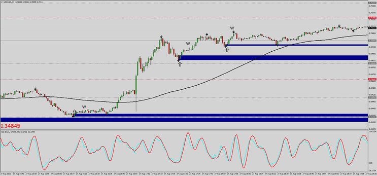 Estratégias de Opções Binárias de 60 Segundos
