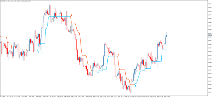 Indicador de Seta Half Trend Nuevo MT5