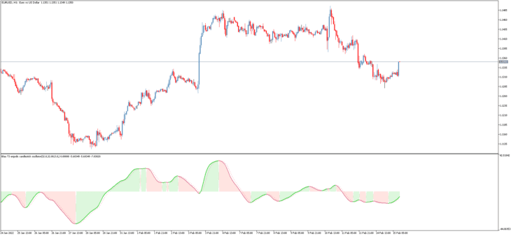 Indicador de Negociação Blau T3 ECO MT5