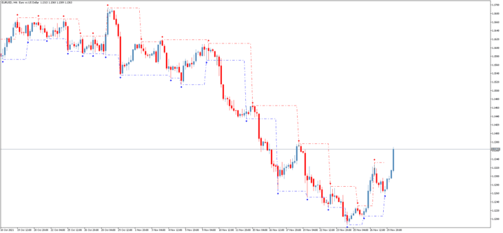 Indicador de Negociação de Canais Flexible Fractal Channel MT5