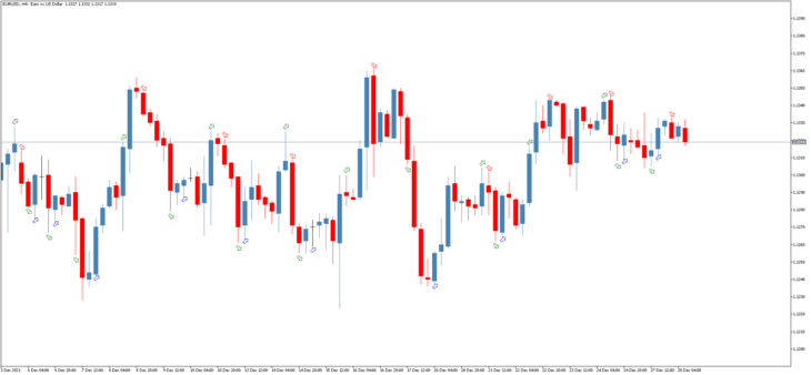 Indicador de Negociação de Setas CCI Four Arrows MT5