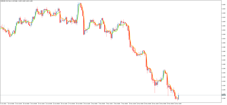 Indicador de Negociação de Tendência Swing Line MT5