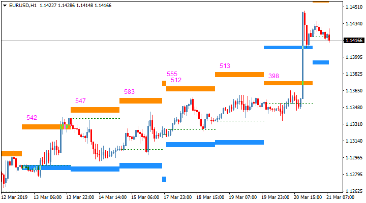 Indicador de negociação GL MTF ATR TT
