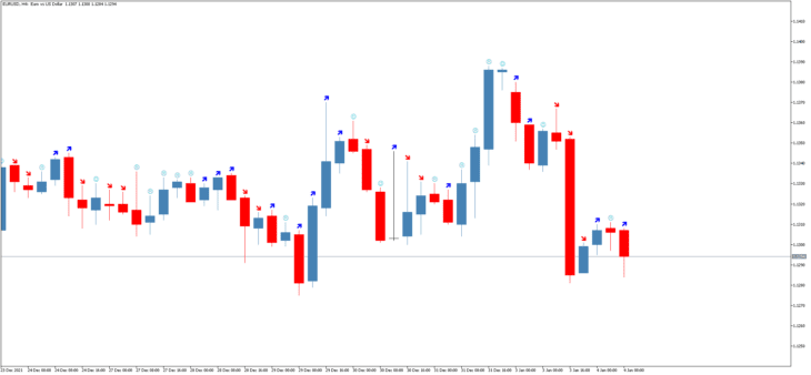 Indicador de negociação de sinal Gator Arrow