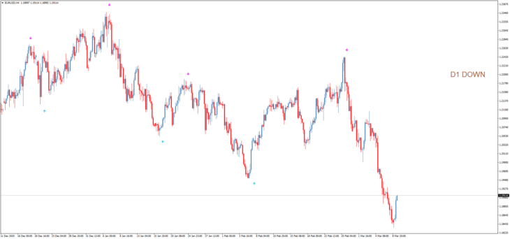 Indicador de Setas PinBar 1440 MTF st2050 v2