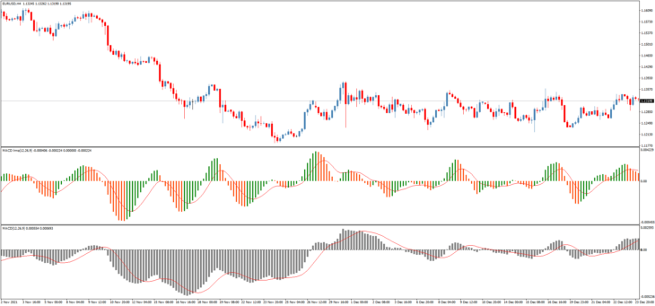 Indicador de Negociación MACD Lrma