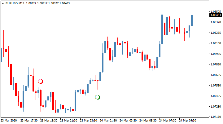 Indicador de Negociação Phoenix