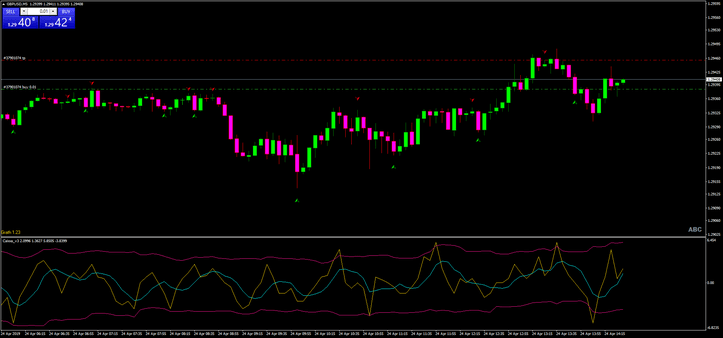 Estrategia 60 Seconds Profit Master: Opciones Binarias High/Low y Scalping