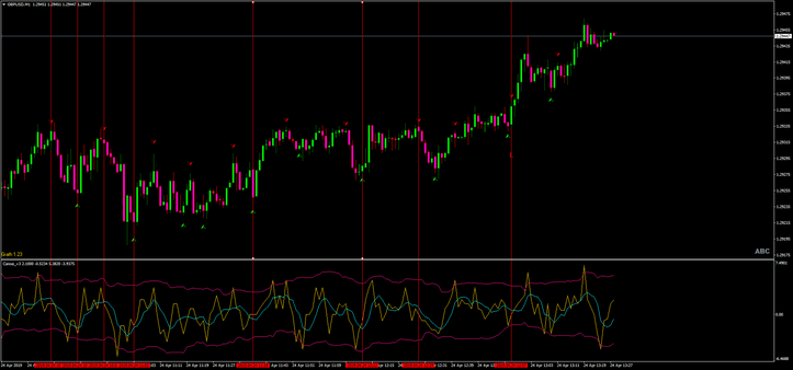 Estrategia 60 Seconds Profit Master: Opciones Binarias High/Low y Scalping 5 Estrategia 60 Seconds Profit Master: Opciones Binarias High/Low y Scalping