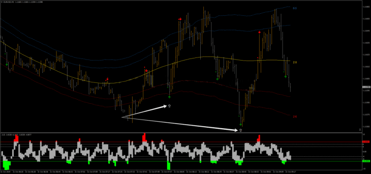Estratégia de negociação Binary ITM Total
