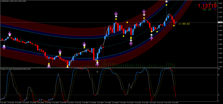 Estrategia de Negociación Binary Point Reversal