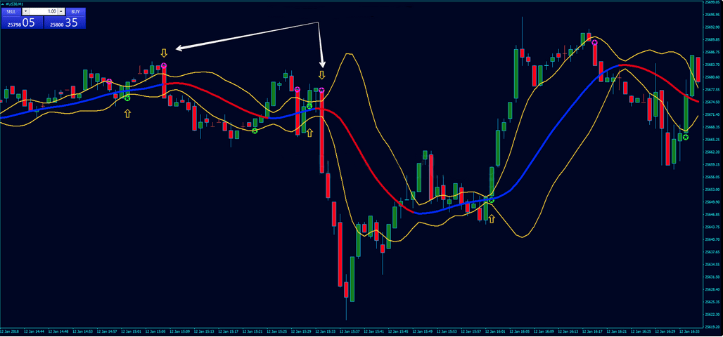 Opciones Binarias Fuerza: El Secreto de los Profesionales