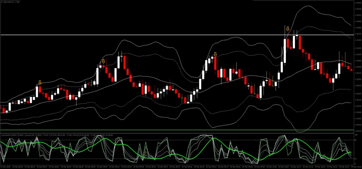 RSI Rápido con Doble Banda: Estrategia de Negociación para Scalping e Intradía