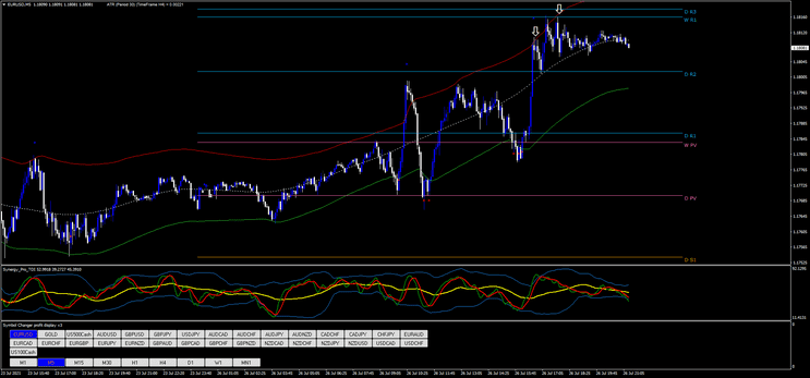 Estrategia de Scalping Basada en Puntos de Pivote MT4