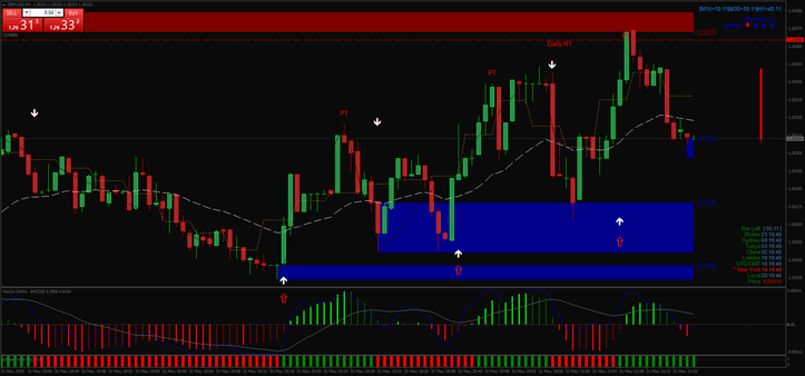 Viper Reversal Scalping System