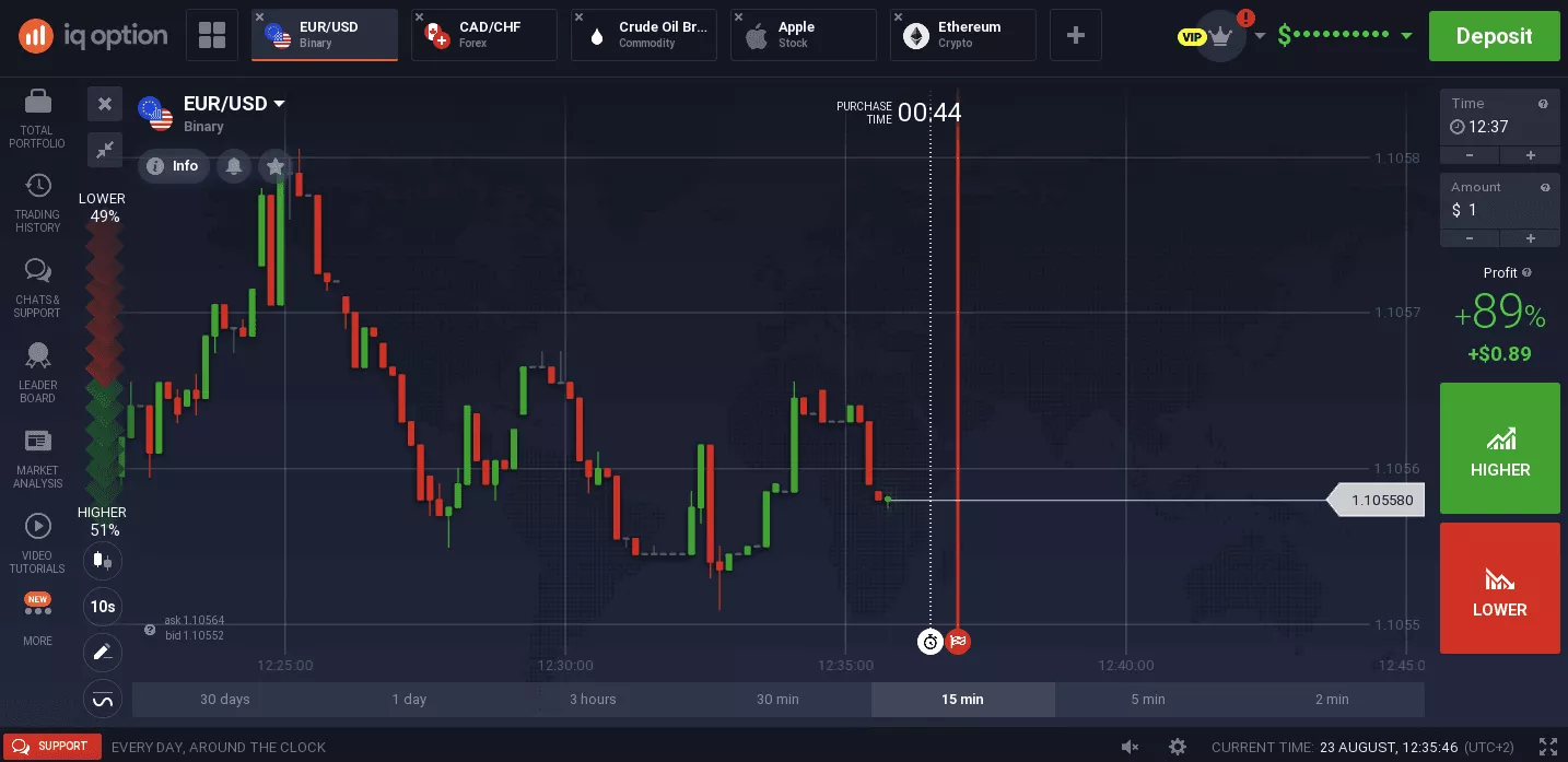 Iq Option Trading Platform