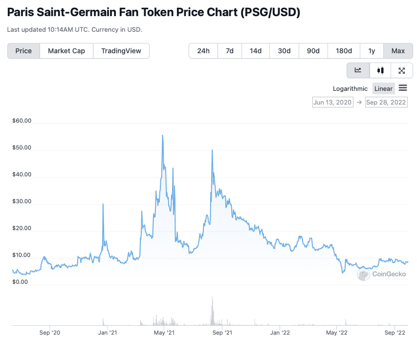 Psg Fan Tokens Price Chart