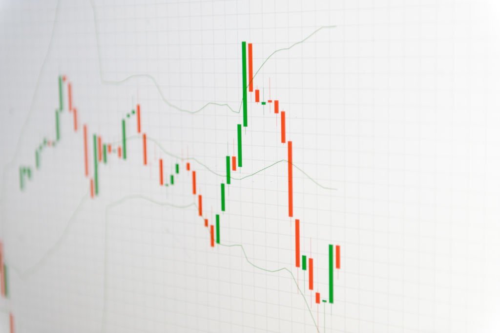 Bandas de Bollinger Para Iniciantes