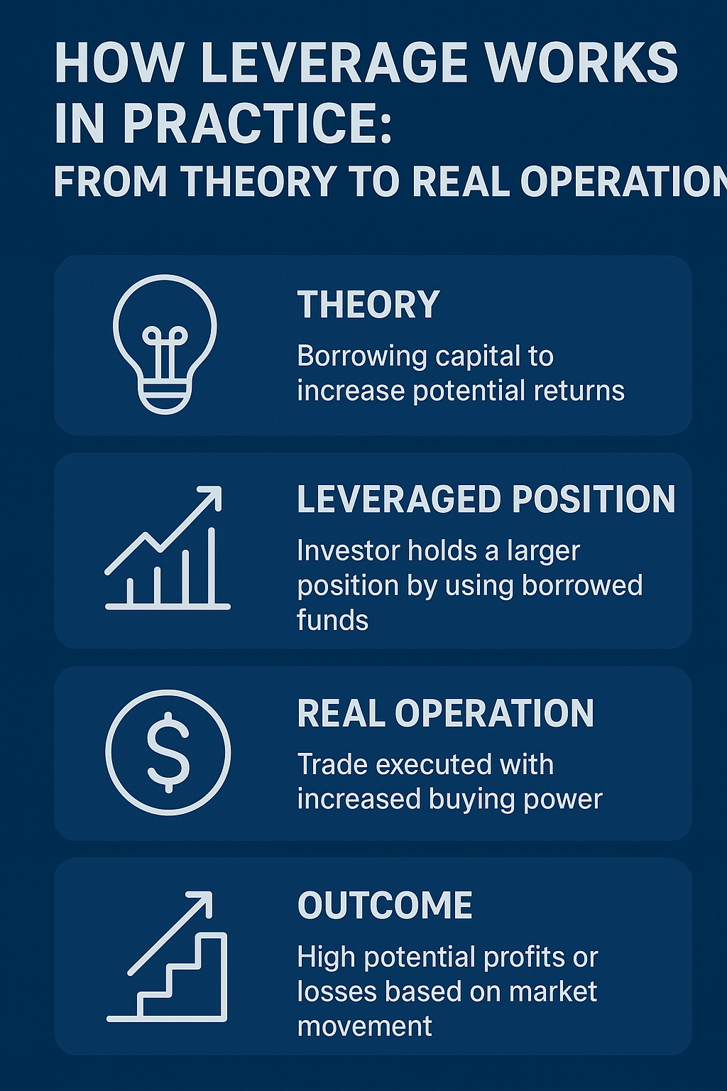 Como A Alavancagem Funciona Na Pratica Da Teoria A Operacao Real