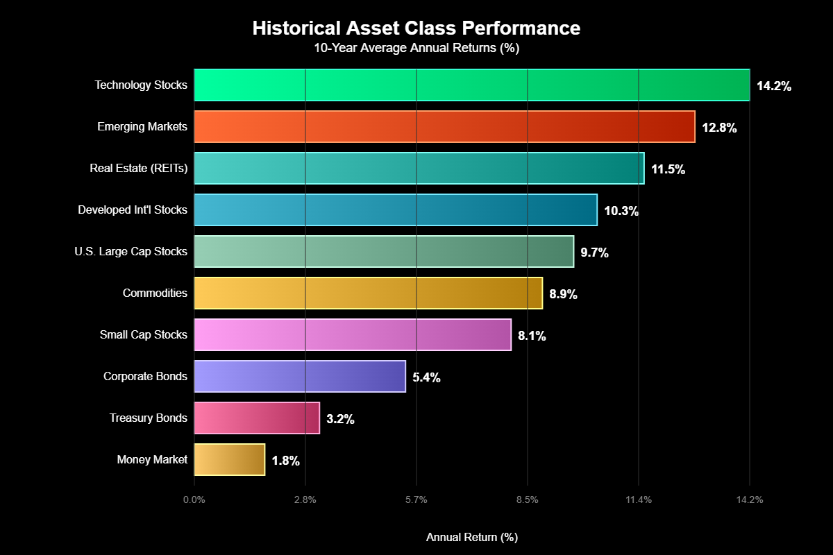A diversificação setorial protege contra riscos 