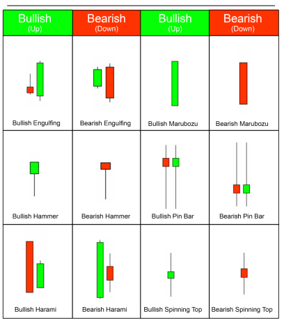 Como Ler Padrões e Gráficos de Velas ao Negociar com Maestria