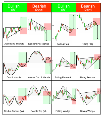 Como Ler Padrões e Gráficos de Velas ao Negociar com Maestria
