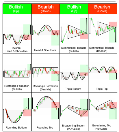 Como Ler Padrões e Gráficos de Velas ao Negociar com Maestria