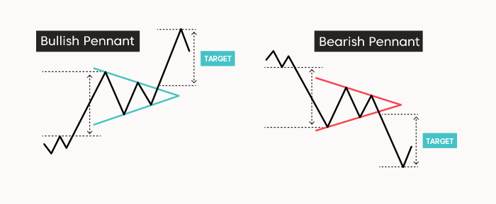 Bandeira De Alta E De Baixa Wpp1758078554899