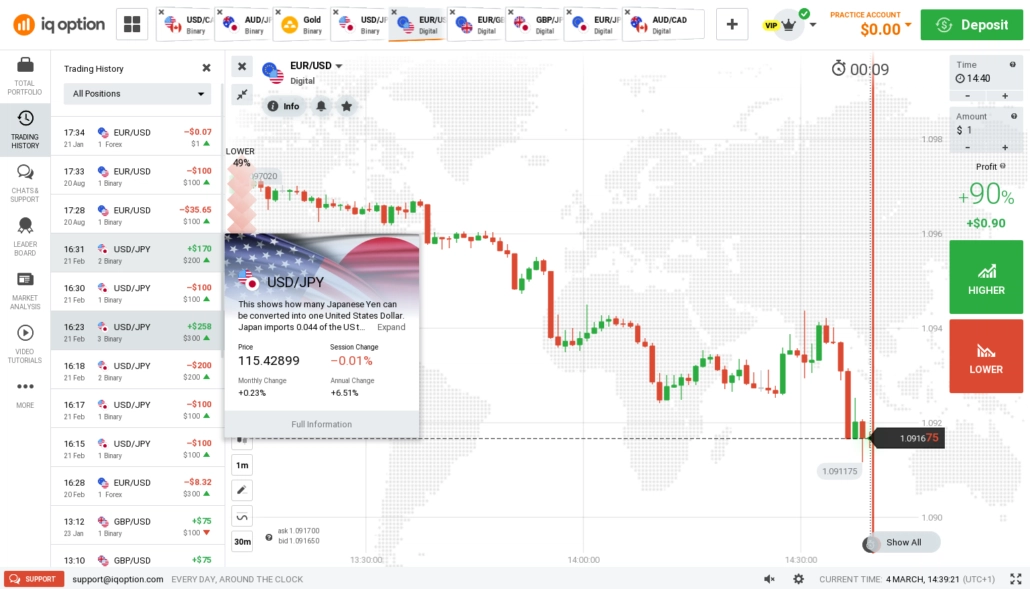 IQ Option Para Iniciantes: Como Começar a Investir