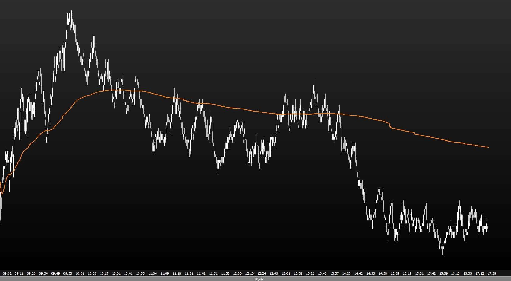 O Que é o VWAP: Indicador Essencial para Análise de Mercado