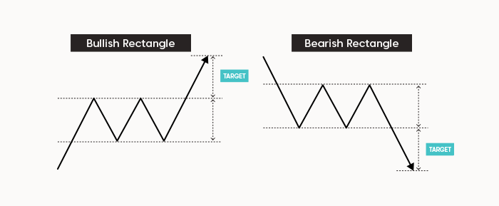 Padroes De Retangulo De Alta E De Baixa Wpp1758078490811