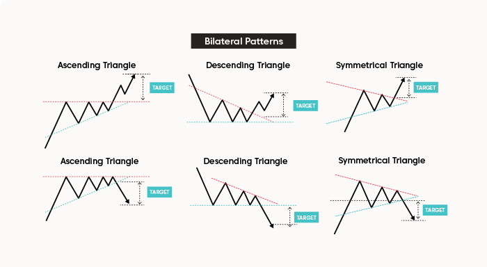 Padroes De Triangulo Simetricos Ascendentes E Descendentes De Alta E Baixa Wpp1758078414593