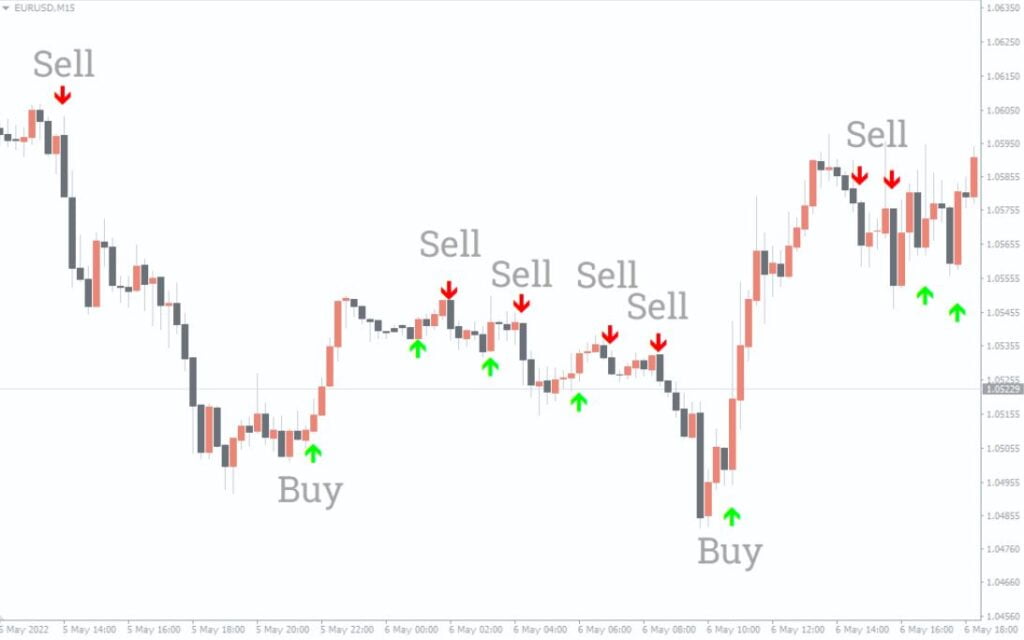 Indicador Sane Fx Binary MT4 Download Grátis - Forex Digital