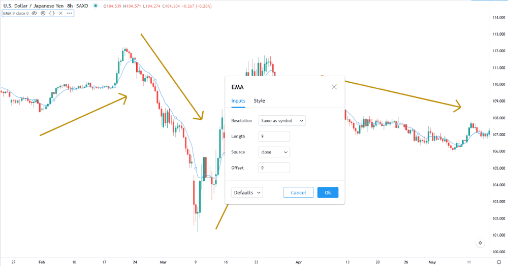 Configurando o EMA no gráfico de negociação