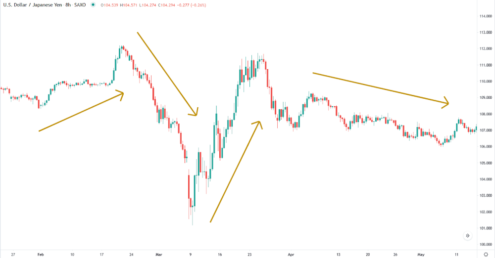Identifique as tendências da média móvel natural