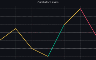 El Indicador RSI: El Alma Oculta de los Movimientos de Mercado
