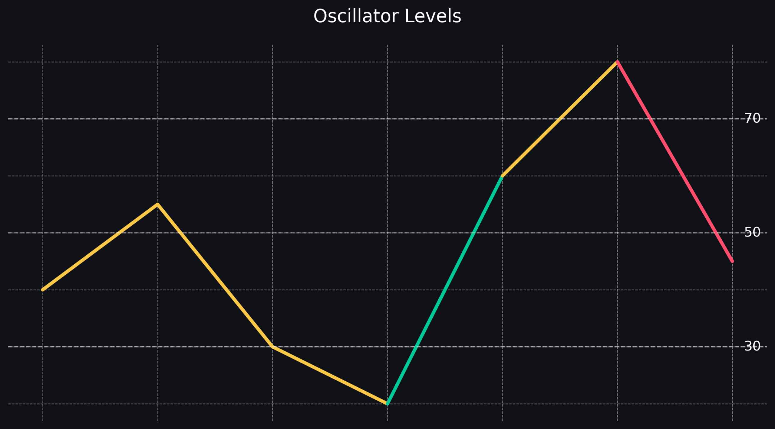 El Indicador RSI: El Alma Oculta de los Movimientos de Mercado